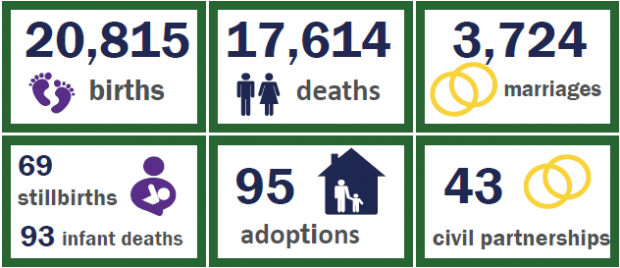 annual-report-of-the-registrar-general-2020-northern-ireland